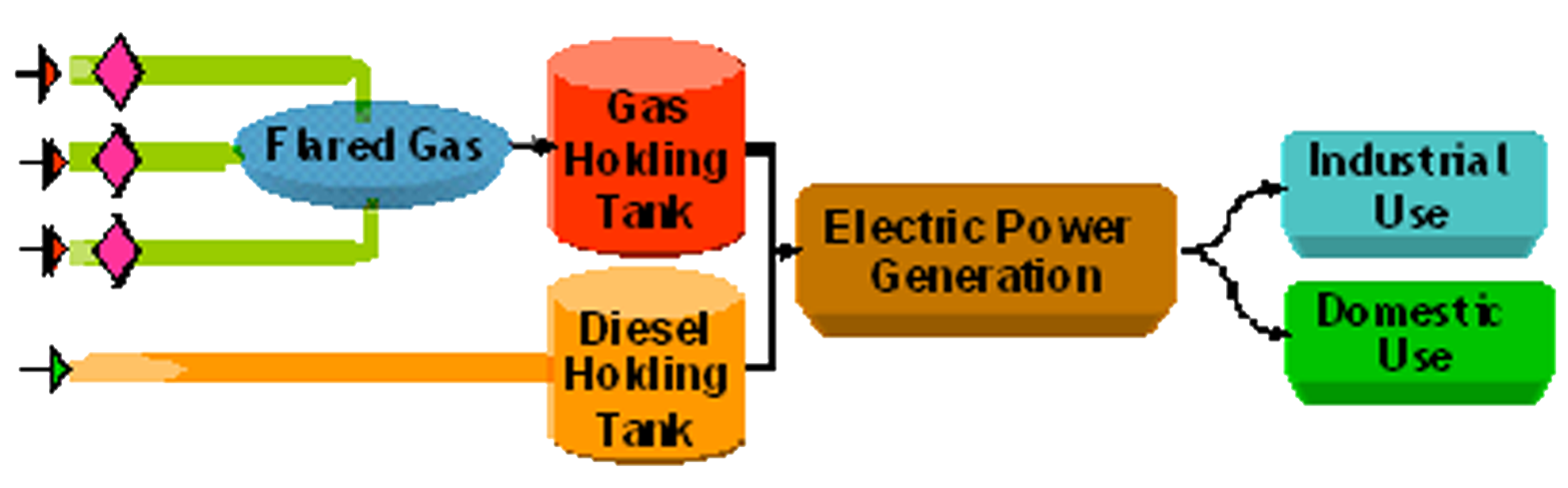 Electric Power Diagram